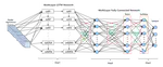 Exploiting Time Series for Human Activity Recognition with Radar